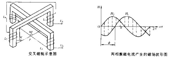 什么是交叉磁轭型磁粉探伤机？