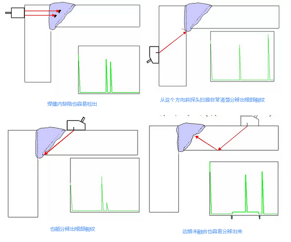 一位探伤前辈30多年的超声检测经验：三看四换