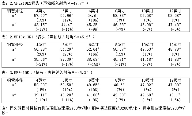 高频焊直缝管超声探伤的探头晶片选择