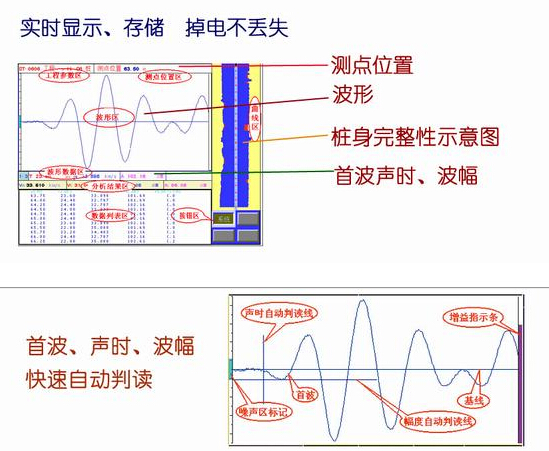 探伤产品介绍：ZBL-U510非金属超声检测仪