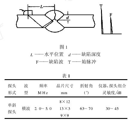 检测焊缝横向裂纹缺陷的一些超声波检测方法